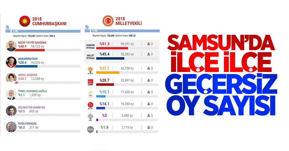 Samsun'da ne kadar geçersiz oy var