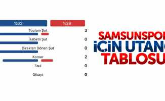 Samsunspor için utanç tablosu