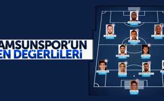 Samsunspor’un en değerlileri