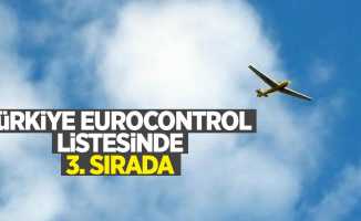 Türkiye EUROCONTROL listesinde 3. Sırada 