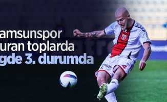 Samsunspor duran toplarda ligde 3. durumda